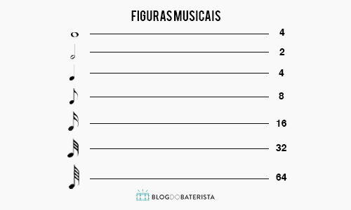 Fragmentos do Início da Partitura de Bateria - Partitura de Bateria: O Guia Completo Para Bateristas - Figuras Musicais e Equivalência
