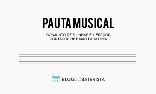 Fragmentos do Início da Partitura de Bateria - Partitura de Bateria: O Guia Completo Para Bateristas - O que é Pauta Musical?