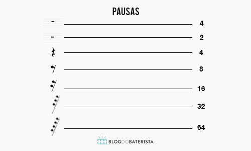 Fragmentos do Início da Partitura de Bateria - Partitura de Bateria: O Guia Completo Para Bateristas - Pausas e Equivalência